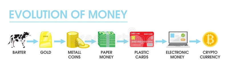 Cryptocurrency evolution Cryptocurrency evolution dash crypto debit card