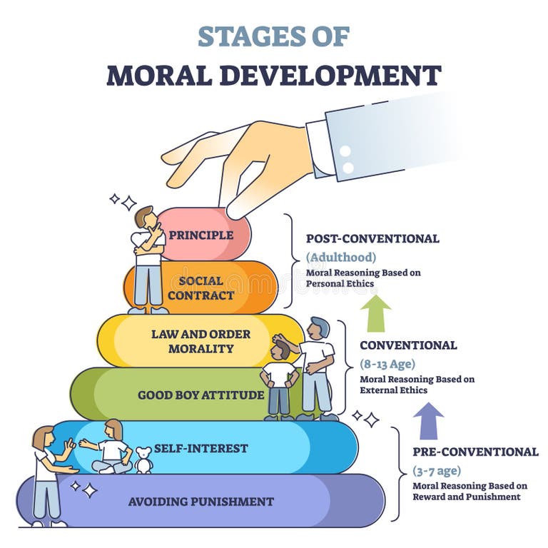 moral-development-stock-illustrations-179-moral-development-stock