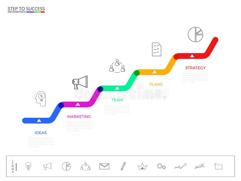 Stair Step Chart