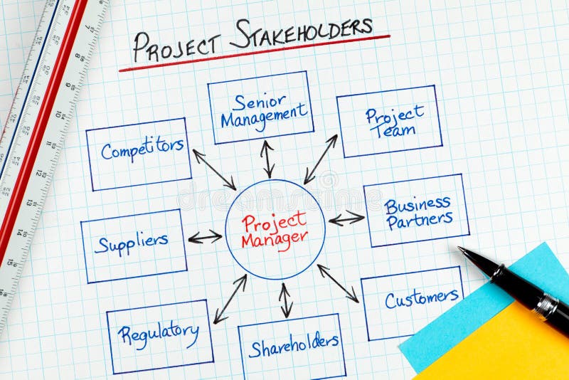 stakeholders för projekt för affärsdiagramadministration arkivbilder stakeholders för projekt för affärsdiagramadministration arkivbilder