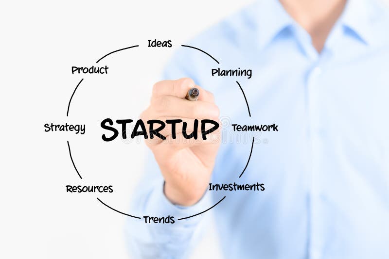 startup company stocks startup company stocks