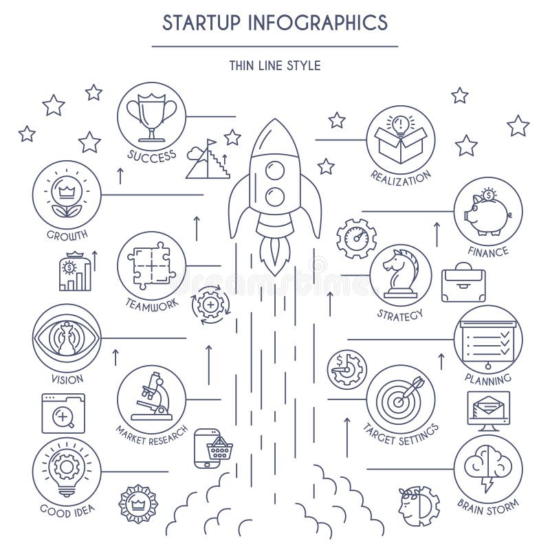 Startup Infographics in Thin Line Style vector illustration Startup Infographics in Thin Line Style vector illustration