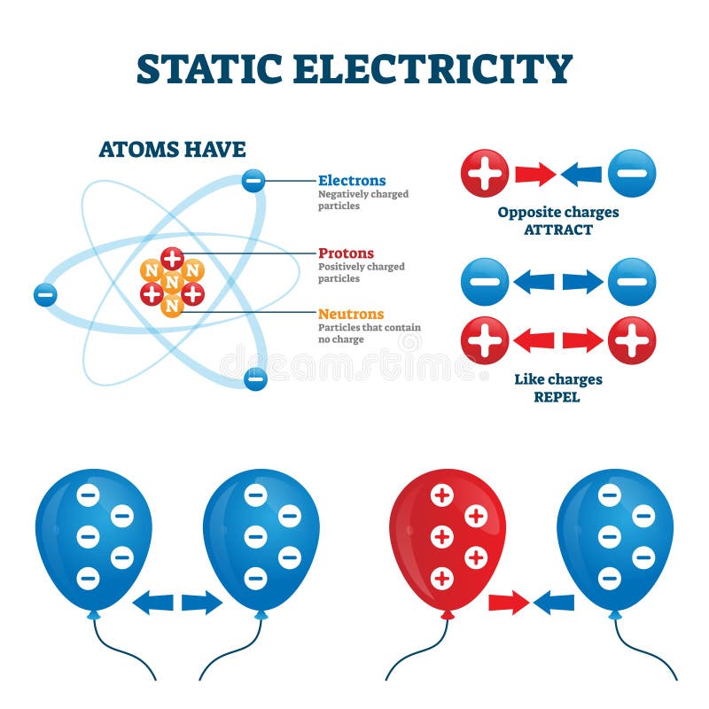 Estático electricidad ilustraciones.
