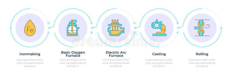 Steel manufacturing process infographic 5 steps. stock illustration