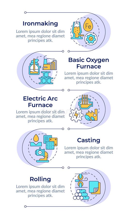Steel manufacturing process infographic vertical sequence vector illustration