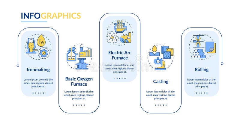 Steel manufacturing process rectangle infographic vector royalty free illustration