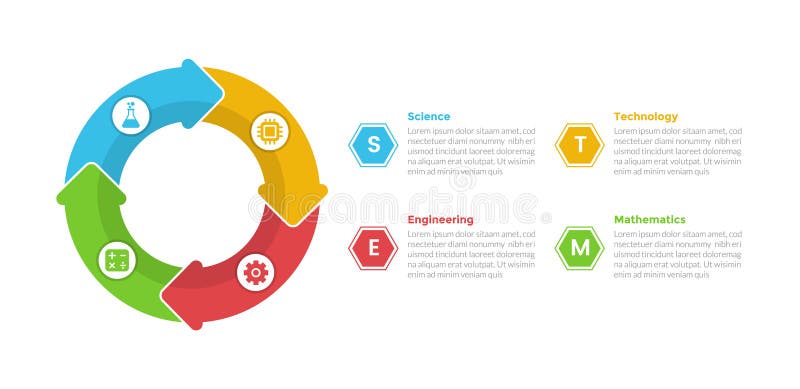 STEM Education Infographics Template Diagram with Big Circle Cycle STEM Education Infographics Template Diagram with Big Circle Cycle