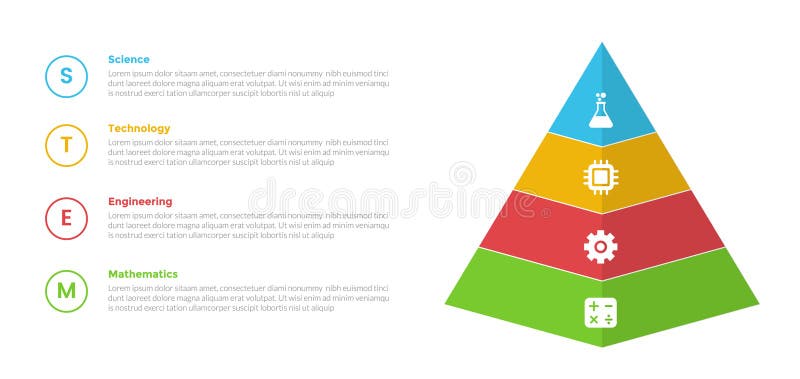 STEM Education Infographics Template Diagram with 3d Pyramid Shape with ...