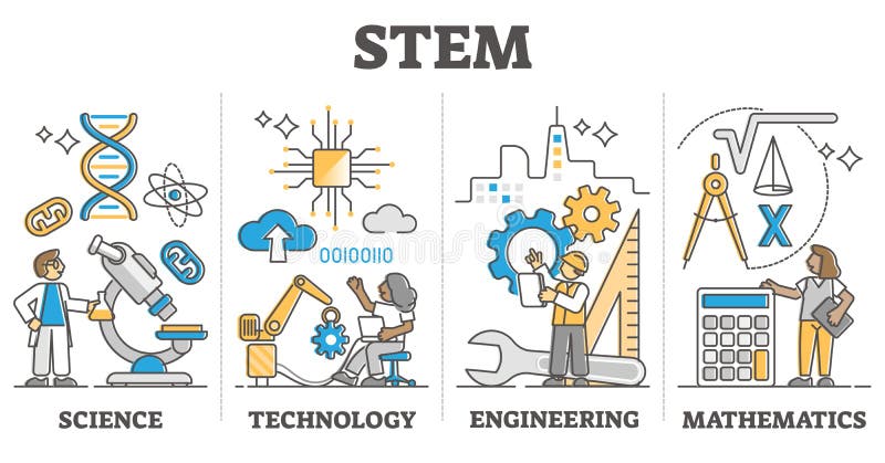 STEM skill knowledge learning with labeled education approach outline diagram