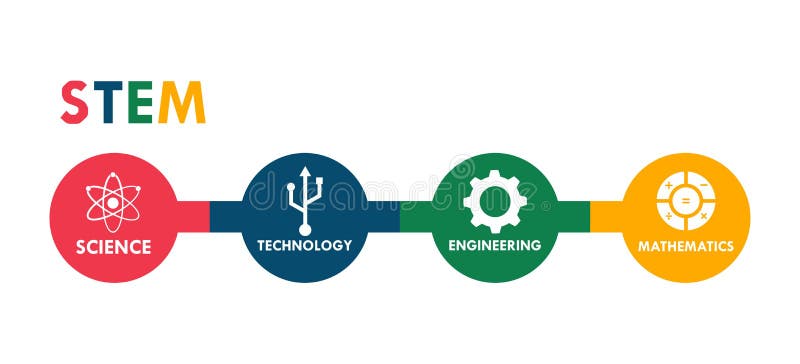 STEM stock vector. Illustration of document, text, stem - 263549830