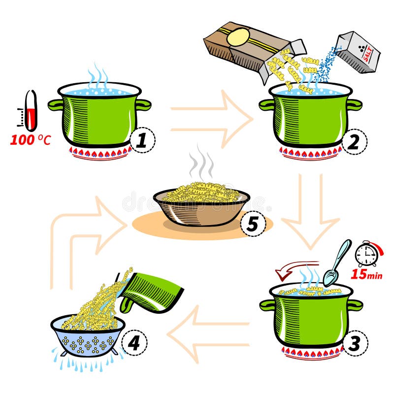 Step By Step Recipe Infographic For Cooking Pasta Stock Vector - Image
