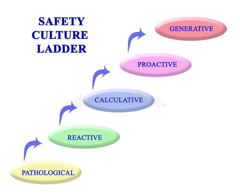 Safety Culture Ladder vector illustration