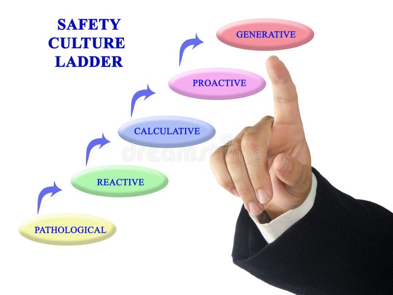 Safety Culture Ladder royalty free stock photo