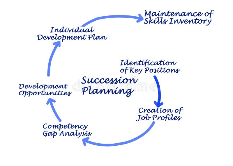 Gap Analysis In Relation To Succession Planning - Swot Analysis Vs Gap Analysis What Are They And There Usages Swot Analysis Template Swot Analysis Swot Analysis Examples / Maximising a succession planning strategy.