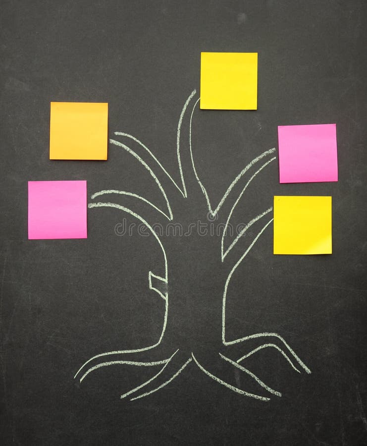 Sticky notes with tree diagram