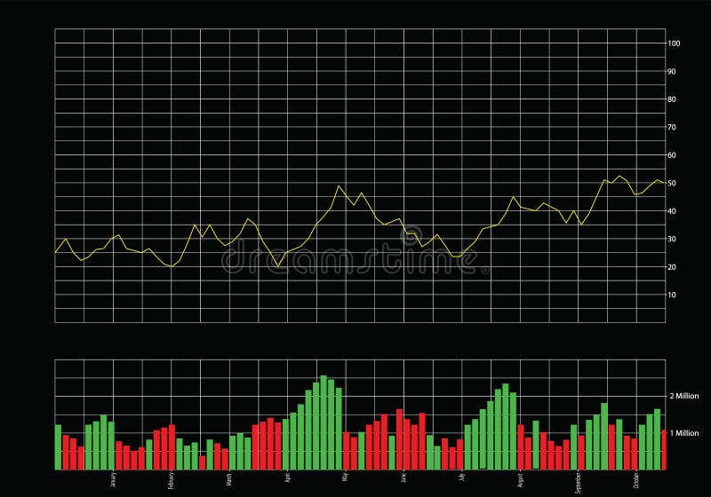 Stock Volume Chart Red Green