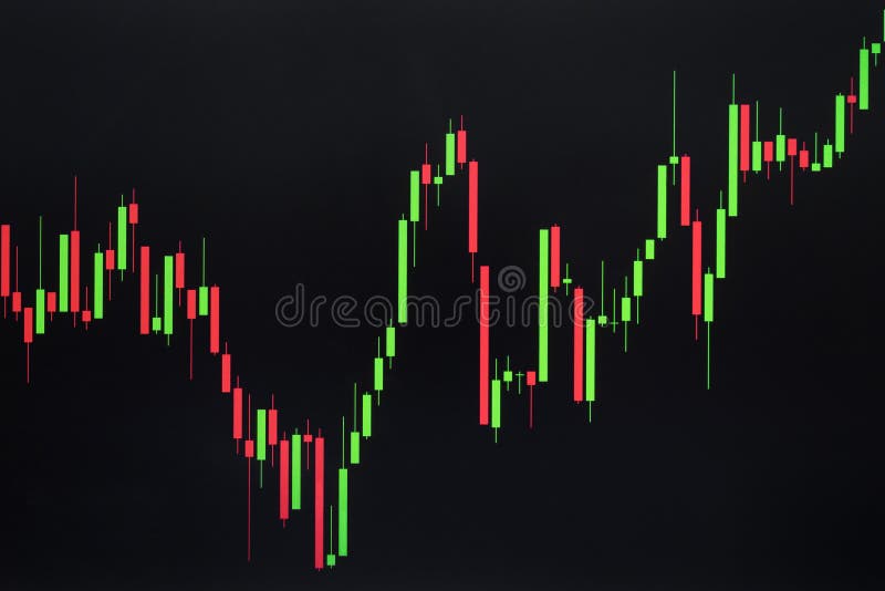 Candlestick Chart Wallpaper