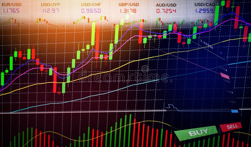 Data Trading Charts