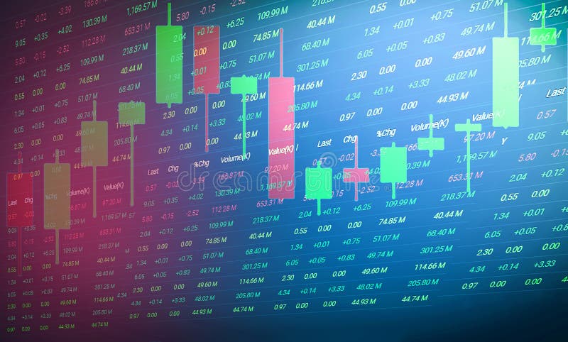 Nikkei Candlestick Chart