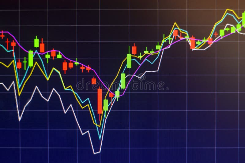 Stock Investment Chart