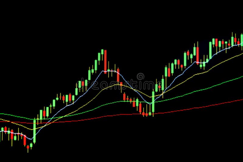 Stock Ticker Chart