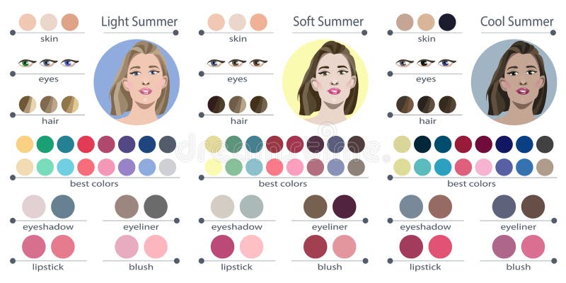 Soft summer. Color type of appearance of women. With a palette of colors  suitable for this type of appearance. Stock Vector