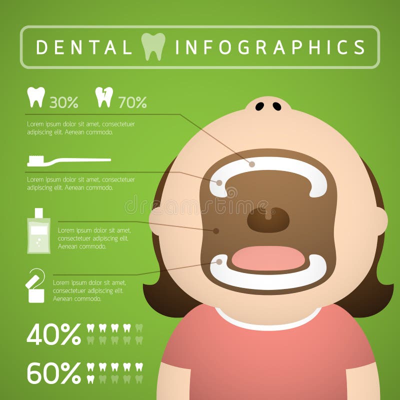 Stomatologiczny infographics kobieta ilustracja wektor Stomatologiczny infographics kobieta ilustracja wektor