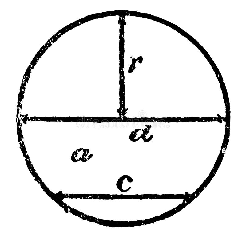 inhoudsopgave platform Selectiekader Straal Diameter En Koord in Een Cirkel Vintage Illustratie Vector  Illustratie - Illustration of cirkel, gravure: 163319415