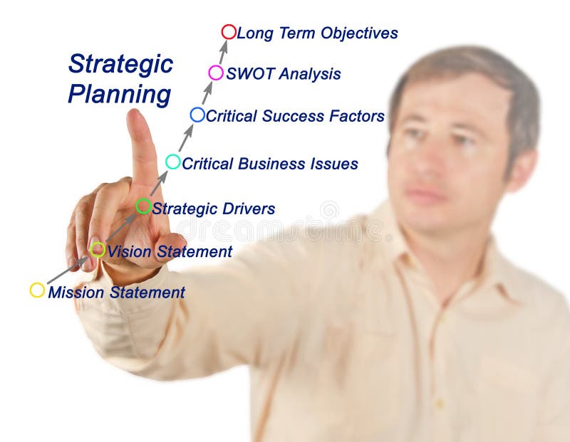 term paper about strategic planning