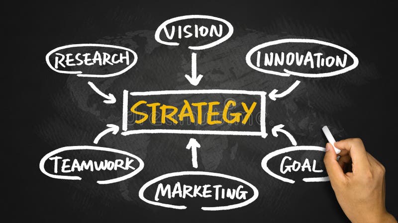 Strategy Concept Hand Drawing on Blackboard Stock Image - Image of ...