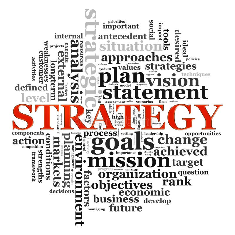 Strategy wordcloud