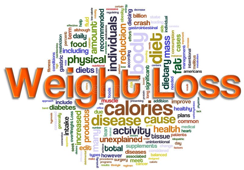 Words in the Wordcloud related to weight loss concept. Words in the Wordcloud related to weight loss concept