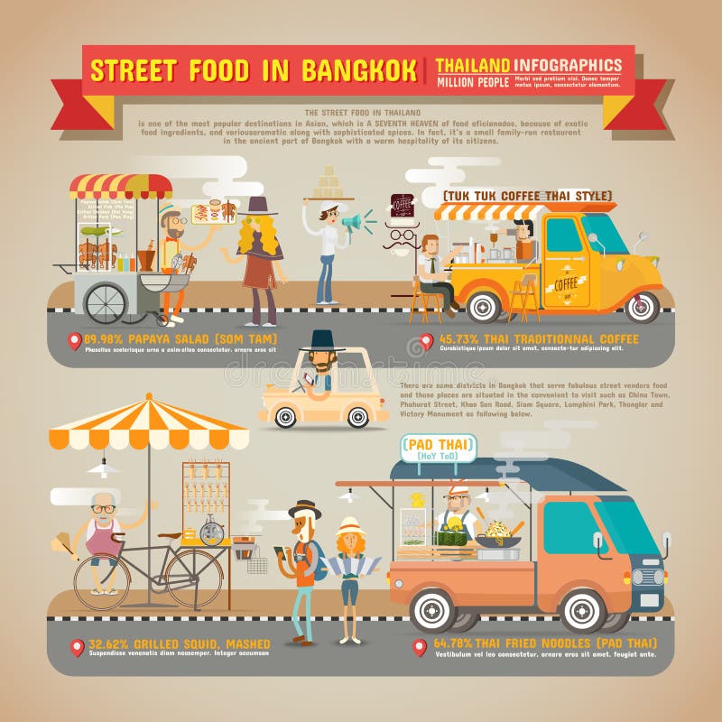 Straßen-Lebensmittel in Bangkok Infographics lizenzfreie abbildung Straßen-Lebensmittel in Bangkok Infographics lizenzfreie abbildung