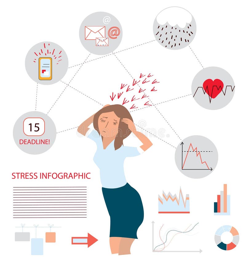 Stres infographic ilustracja ilustracji Stres infographic ilustracja ilustracji