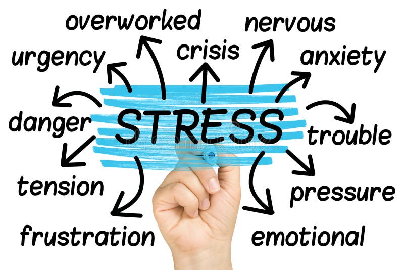 Stress word stock image. Image of type, word, pressure 35291169