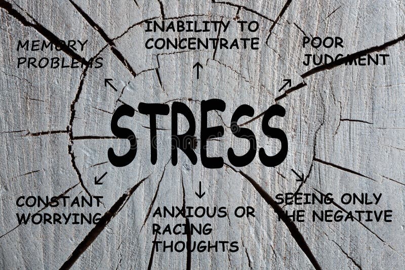 Stress Cognitive Symptoms stock image. Image of negativity - 157494617