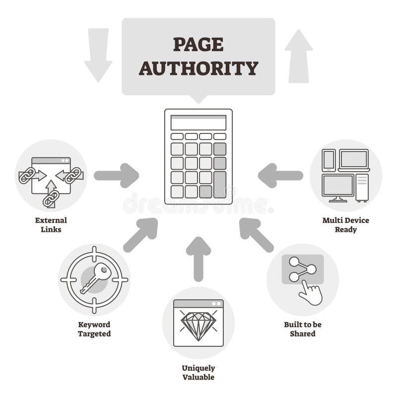 Page authority vector illustration. BW labeled ranking explanation scheme. Moz developed score and ranking for web page search engine result pages or SERP. Domain index data educational diagram model. Page authority vector illustration. BW labeled ranking explanation scheme. Moz developed score and ranking for web page search engine result pages or SERP. Domain index data educational diagram model.