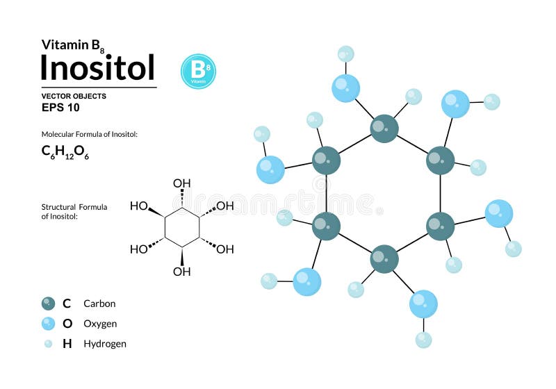 Vitamin B8. Inositol Molecular Chemical Formula. Infographics. Vector