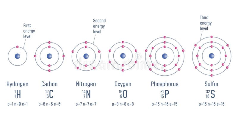 Structure of an Atom