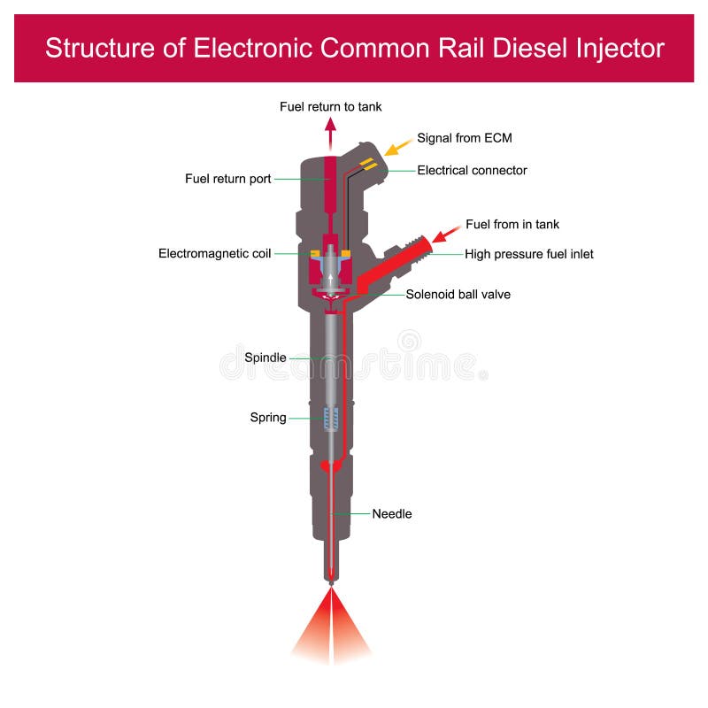 Diesel Fuel Injector Stock Illustrations – 97 Diesel Fuel Injector