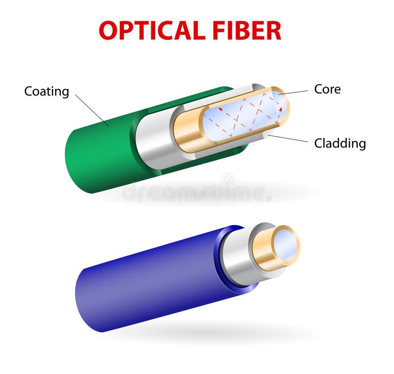 The structure of a optical fiber stock illustration The structure of a optical fiber stock illustration