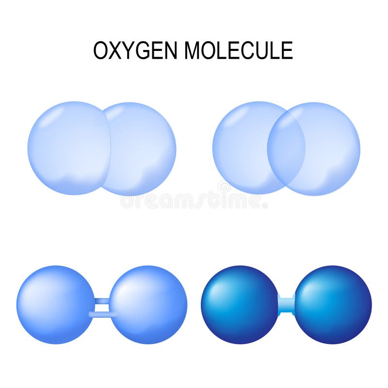 Structure of oxygen molecule. set of different options for combining atoms into an O2 molecule royalty free illustration