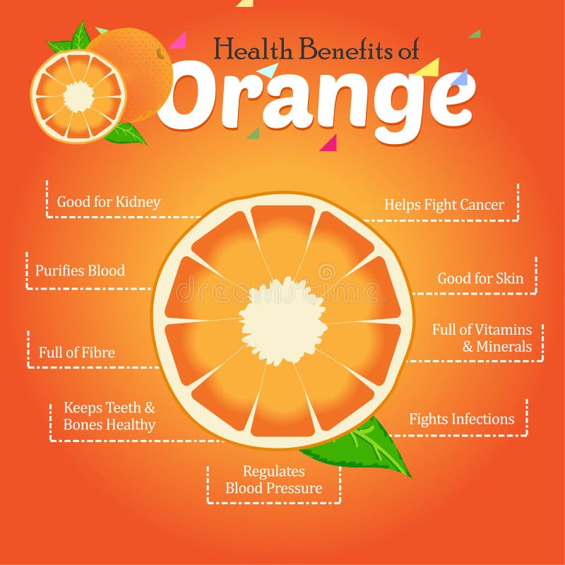 Subsidios por enfermedad de la naranja Fruta fresca Extremidades de la atenci?n sanitaria Dise?o del vector stock de ilustración Subsidios por enfermedad de la naranja Fruta fresca Extremidades de la atenci?n sanitaria Dise?o del vector stock de ilustración