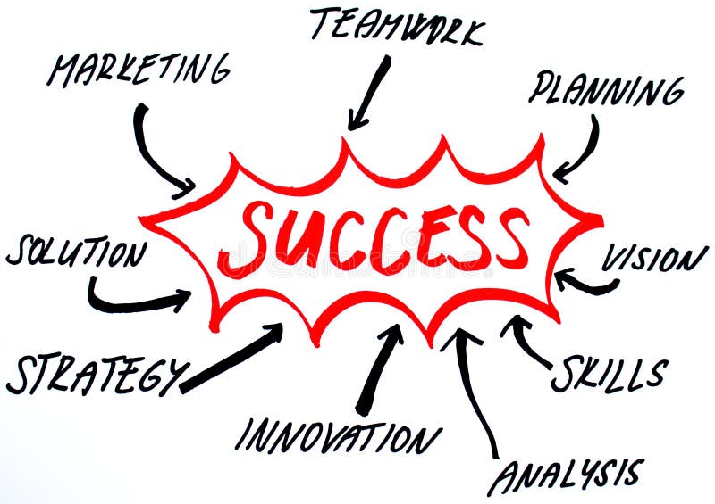 Success strategy diagram vector illustration Success strategy diagram vector illustration