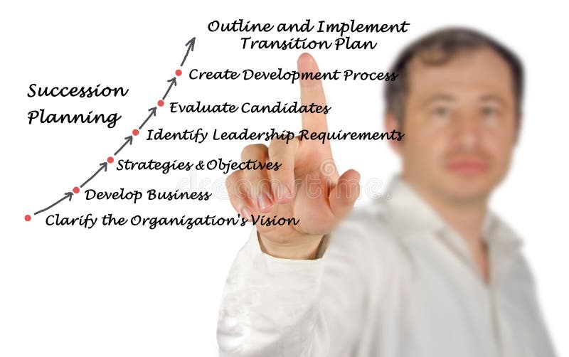 Successie Planning & Beheer Proces stock foto Successie Planning & Beheer Proces stock foto