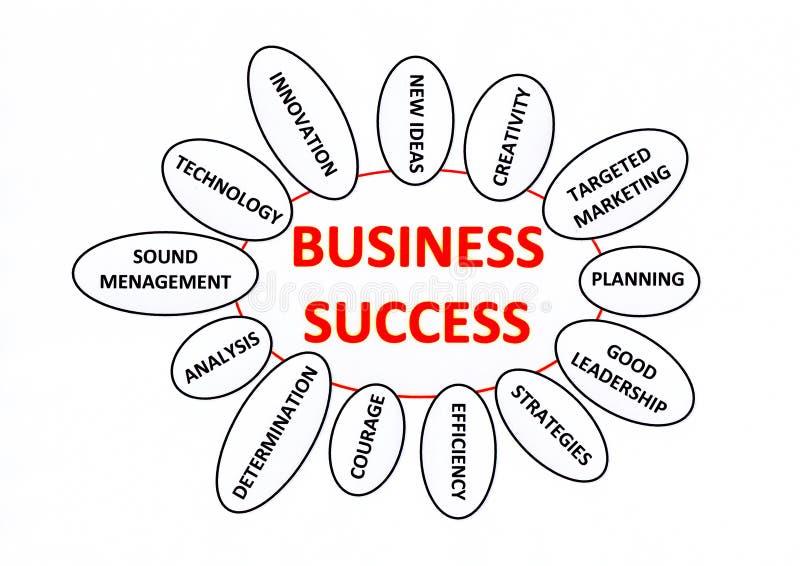 A lot of topics around business success words in red. A lot of topics around business success words in red
