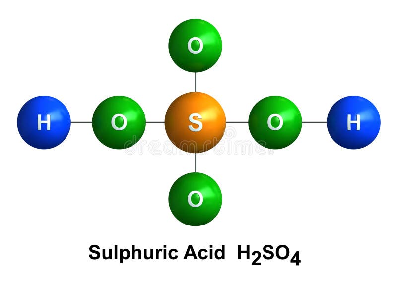 Sulfuric Acid vector illustration