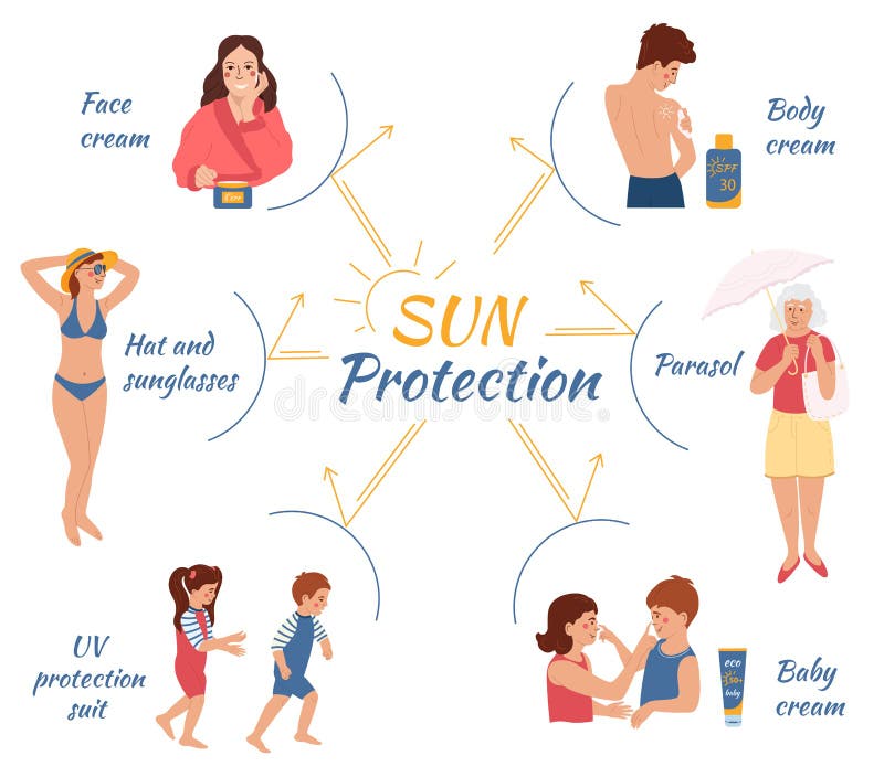 Captions Sunscreen Stock Illustrations 1 Captions Sunscreen Stock