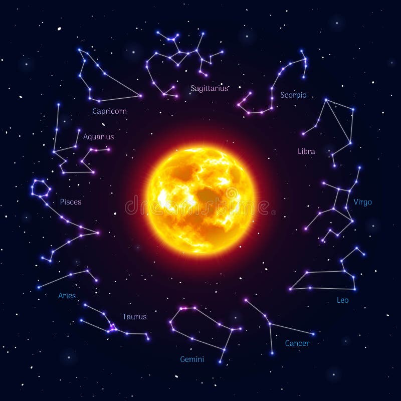 Sun rodeó las muestras del zodiaco, fondo del cielo nocturno, realista stock de ilustración Sun rodeó las muestras del zodiaco, fondo del cielo nocturno, realista stock de ilustración