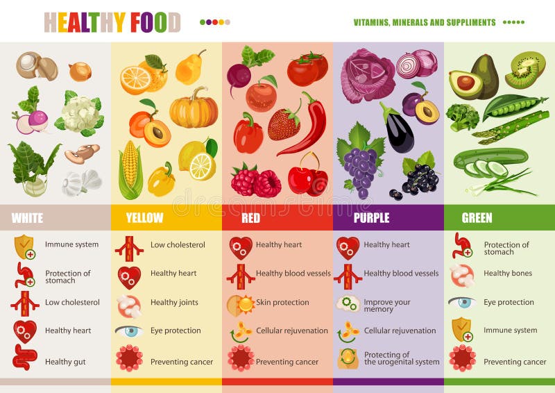 Sunt livsstil-, banta och näringbegrepp Medicinsk vitamin- och mineralbakgrund vektor illustrationer Sunt livsstil-, banta och näringbegrepp Medicinsk vitamin- och mineralbakgrund vektor illustrationer